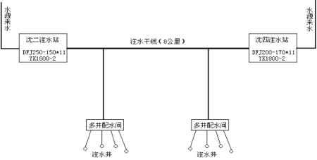 油田注水工藝.jpg 油田注水工藝.jpg