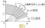 水泵調(diào)速運(yùn)行的節(jié)能原理3.jpg 水泵調(diào)速運(yùn)行的節(jié)能原理3.jpg